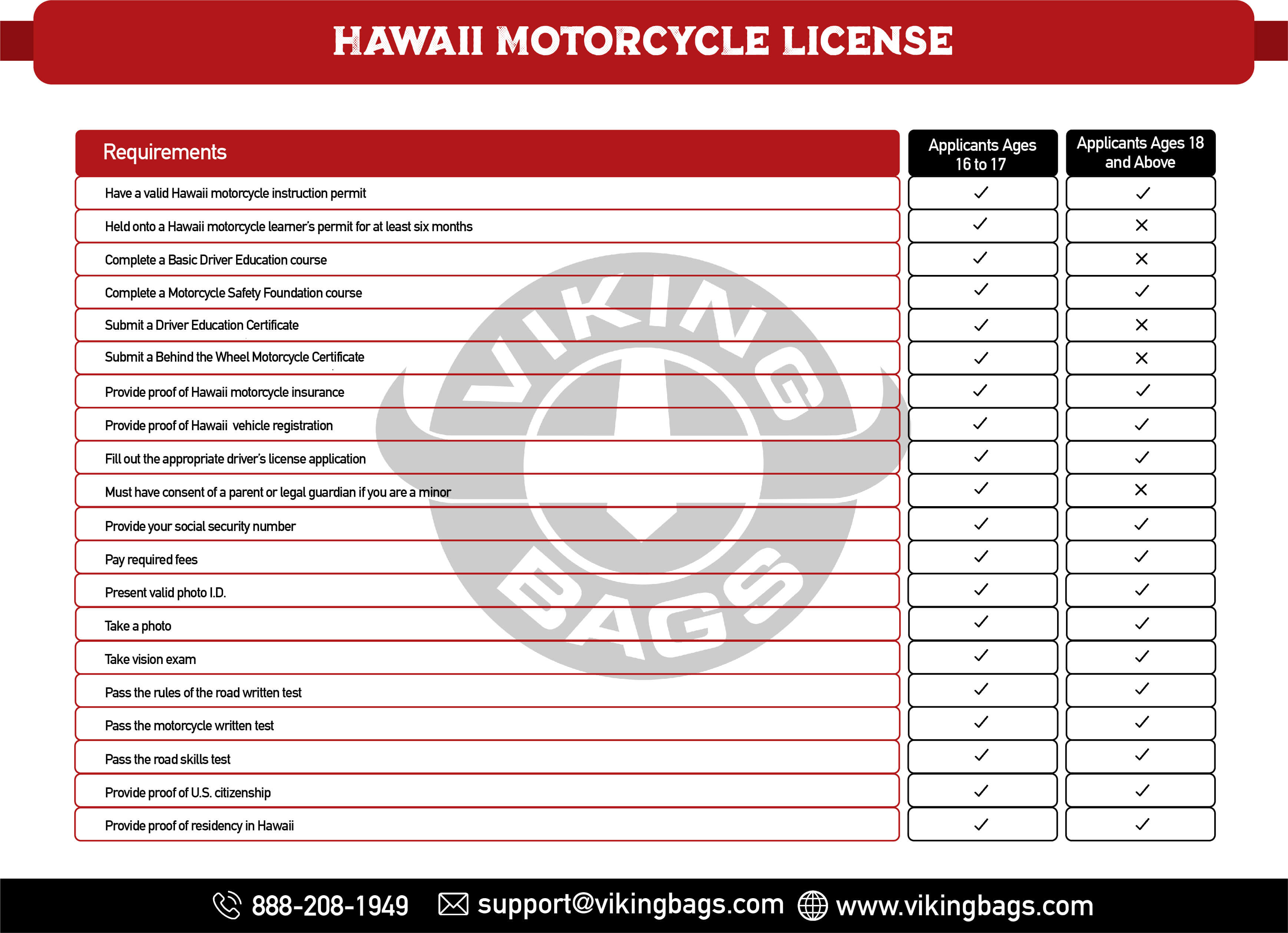 Motorcycle Laws & Licensing for Hawaii, United States