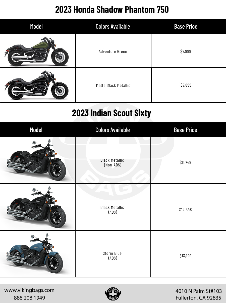Colors and Cost: Honda Shadow Phantom 750 Vs. Indian Scout Sixty