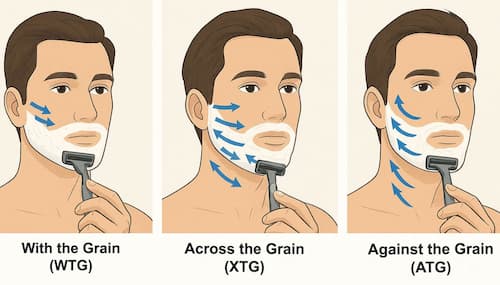 Multi-pass shaving method for closeness and comfort