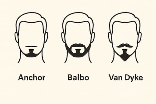 Comparison of Anchor, Balbo, and Van Dyke beard silhouettes with clean cheeks