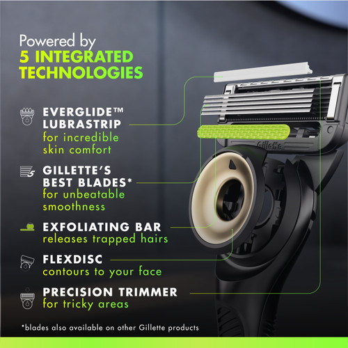 GilletteLabs Razor (3 Count + Handle) | Gillette®