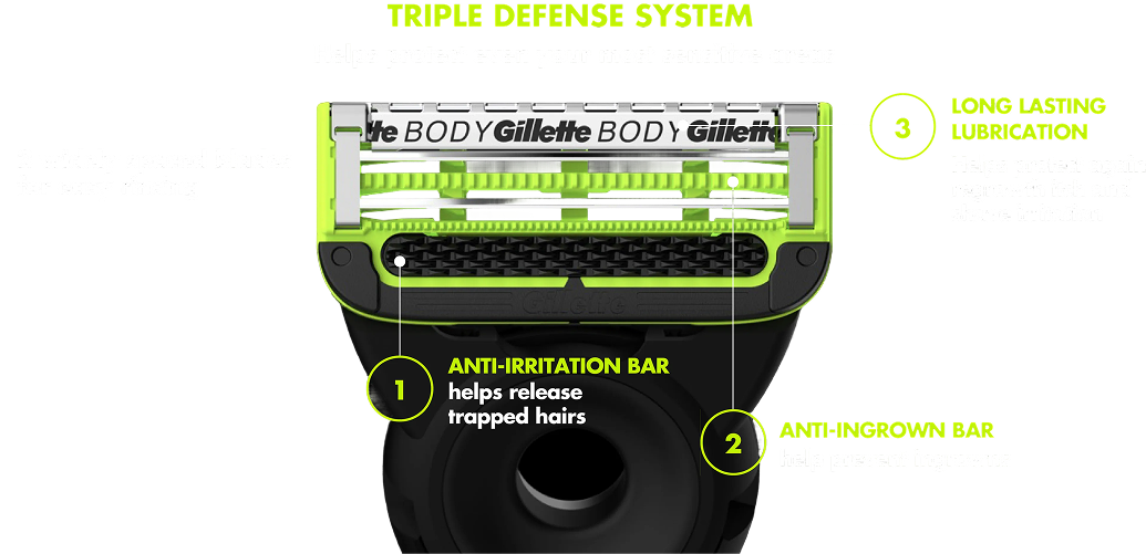 GilletteLabs Body and Intimates Razor for Men featuring Triple Defense System for sensitive skin