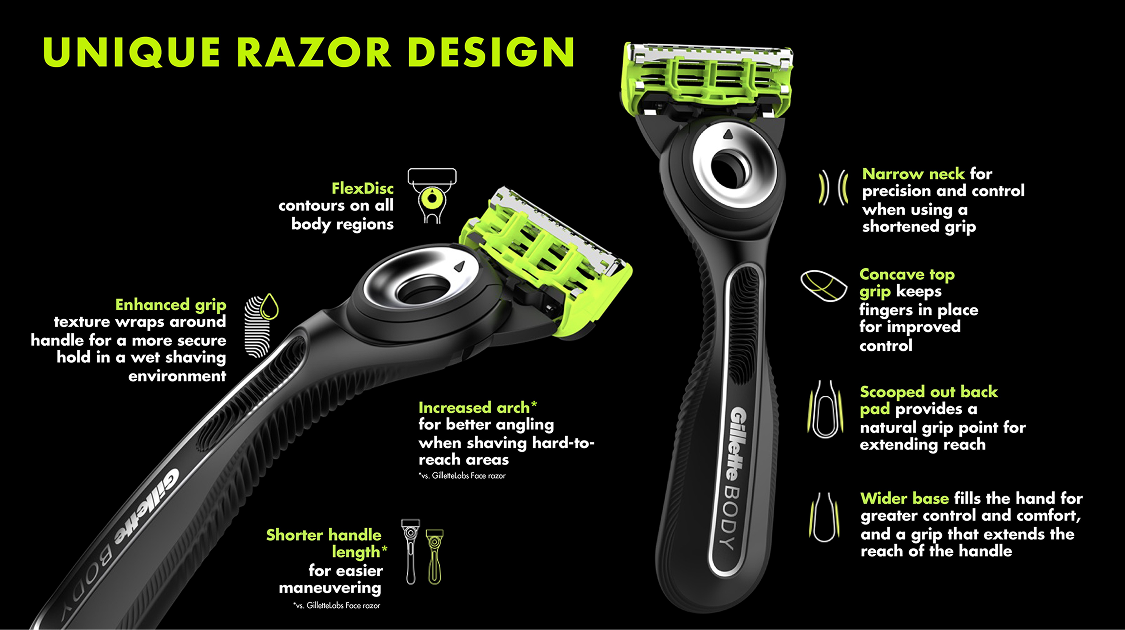 GilletteLabs Body and Intimates Razor for Men featuring a unique razor design for easy men's grooming