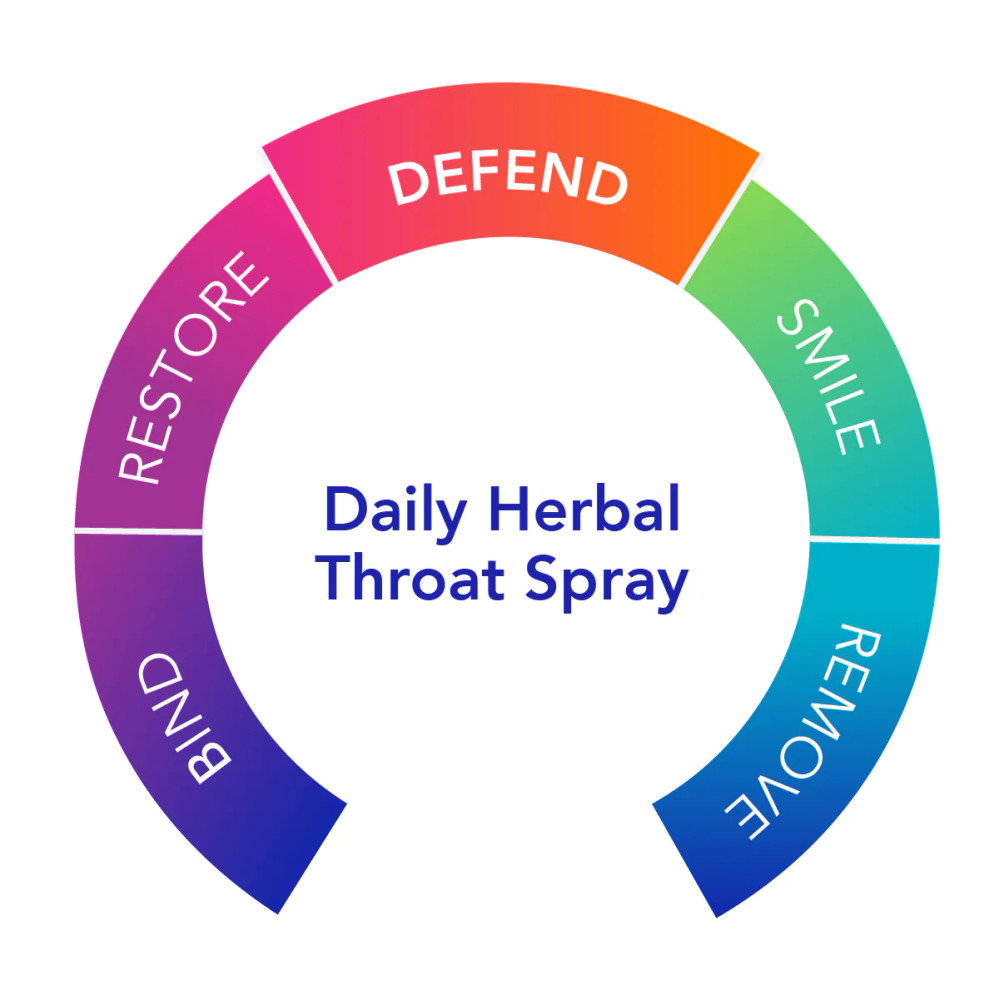 Biocidin Throat Spray
