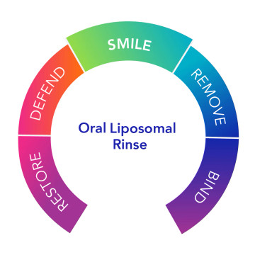 Dentalcidin Oral Solution