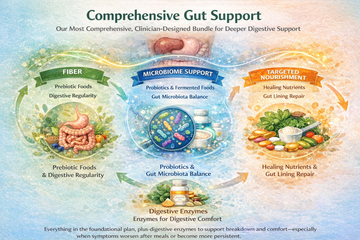 Advanced Digestive and Gut Health Bundle - 28 Day Serving