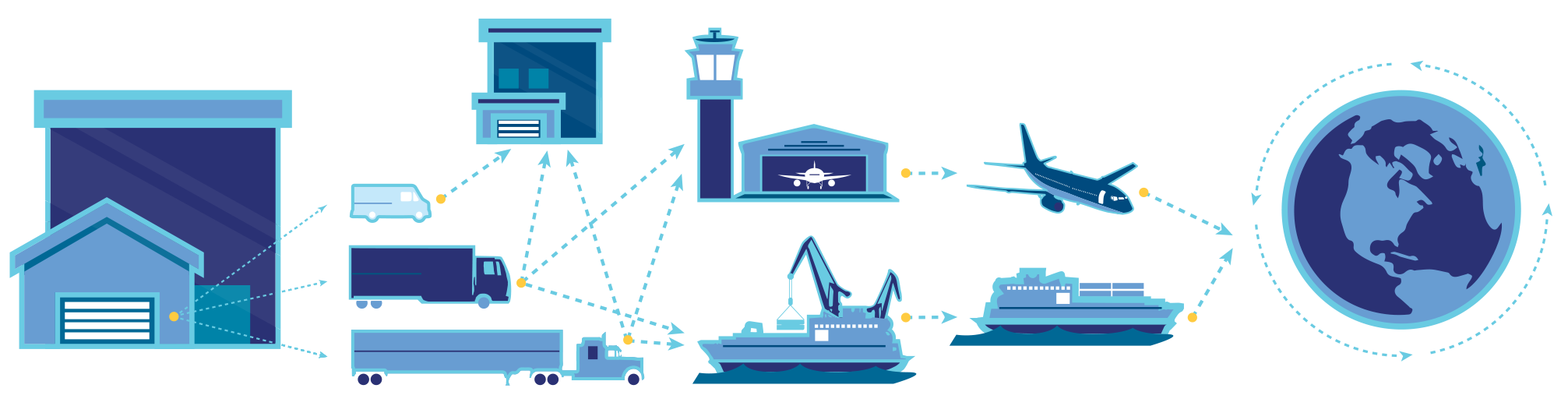 diagram of wordlwide shipping