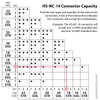 Hydralink HS-NC-14 closed end connector capacity chart