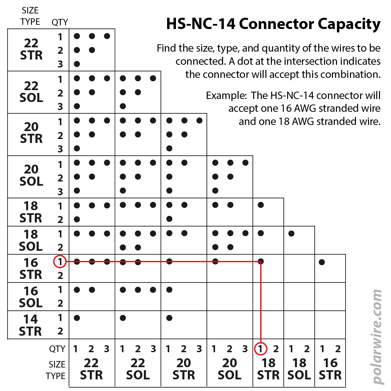 Hydralink HS-NC-14 closed end connector capacity chart