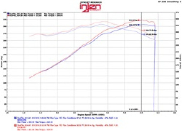 Injen 10-14 Ford F-150 5.0L V8 Evolution Intake