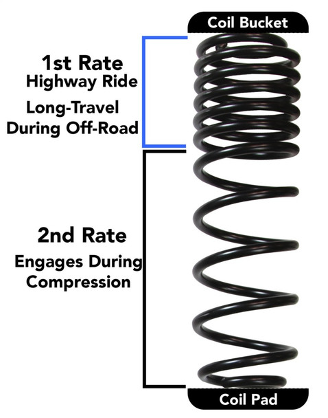 Skyjacker Long Travel 2 Stage 1in-1.5in Coil System 2018 Jeep Wrangler JL 4 Door 4WD (Non-Rubicon)