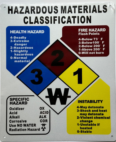 Hazardous Materials Classification  Signage