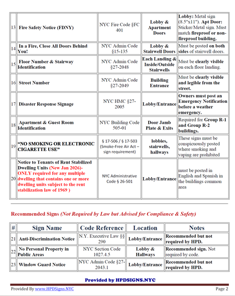 2026 NYC HPD Signs Checklist (Free Download-pdf) – Complete Residential Building Compliance Guide