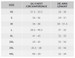 UF PRO® MONSOON XT GEN.2 JACKET SIZE CHART