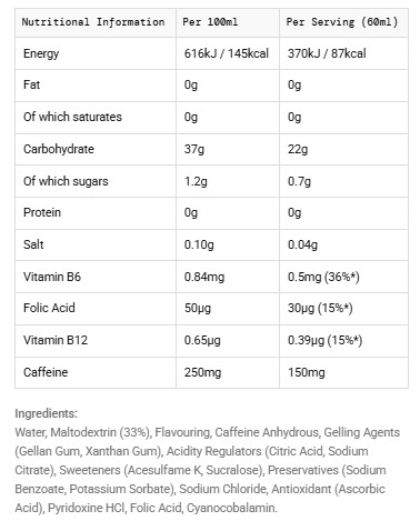 GO Plus Caffeine Gel 60m Double Espresso Single