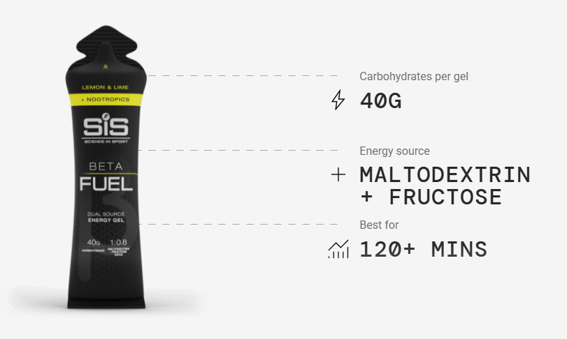 BETA Fuel Energy Gels