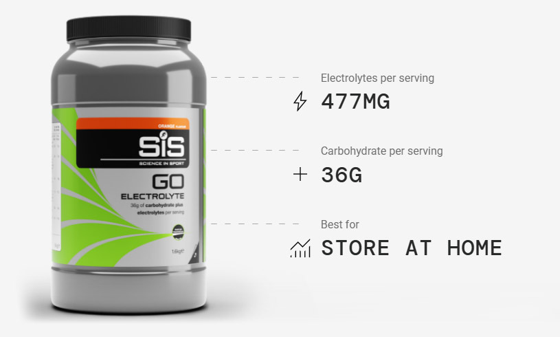 GO Electrolyte Powder