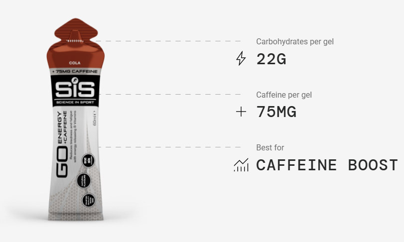GO Energy + Caffeine Gels