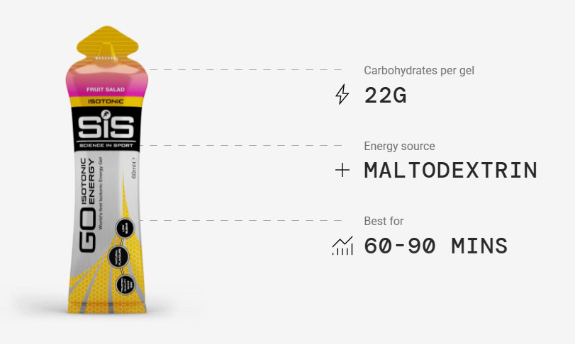 GO ISOTONIC ENERGY GELS