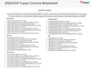 2023/24 Topps Chrome Basketball Hanger Case