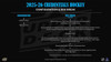 2025/26 Upper Deck Credentials Hockey Hobby Box - PRESALE