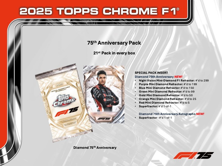 その他 2025 Topps Chrome Formula 1 Hobby Box F1 2025 Topps Chrome Formula 1 Racing Hobby, Box