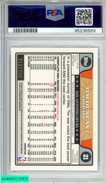 2008 TOPPS CHROME TIM DUNCAN #21 XFRACTOR 210 OF 288 SPURS PSA 10 GEM MT 95236569 2008 TOPPS CHROME TIM DUNCAN #21 XFRACTOR 210 OF 288 SPURS PSA 10 GEM MT 95236569