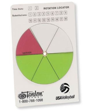 Rotation Locator