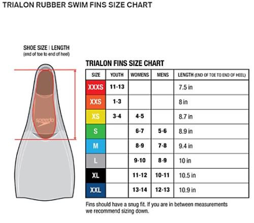 Trialon Rubber Swim Fins