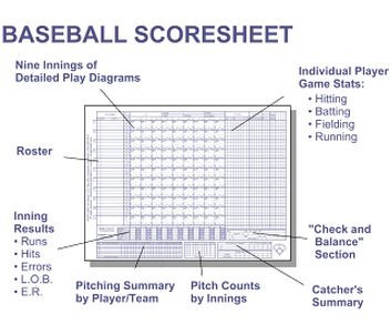 Baseball Replacement Score Sheets