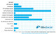 XCP Chart