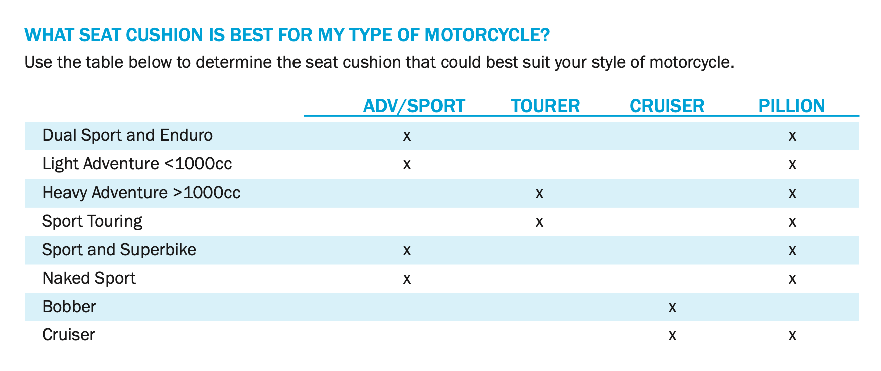 Which Comfortair Seat cushion is best for my motorcycle