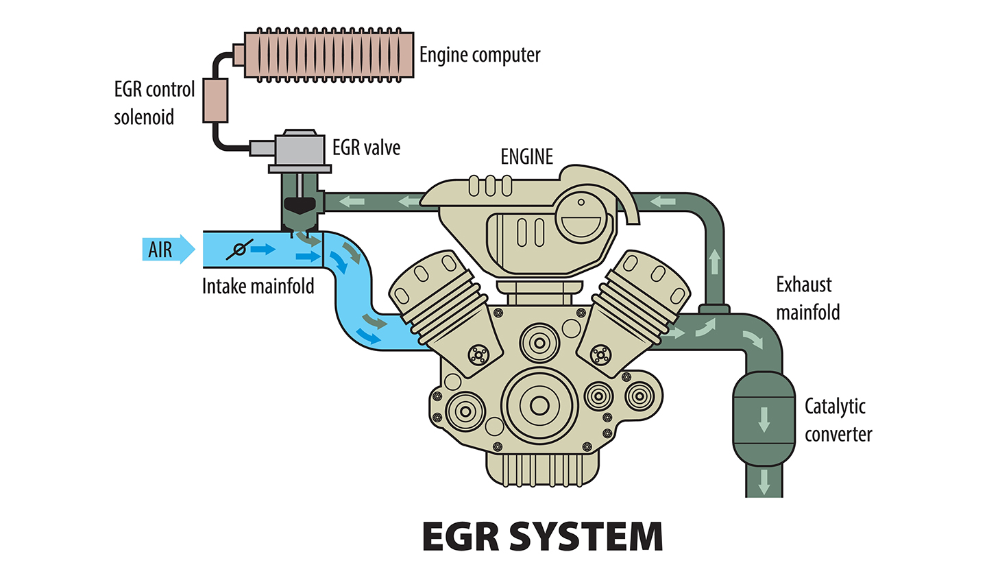 What is an Exhaust Back Pressure Sensor and What Does it Do? Bostech
