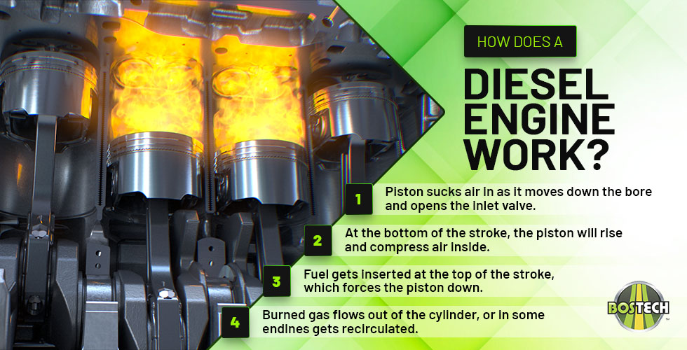 Introduction to the Types of Diesel Truck Engines Bostech