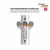 Bosch HCFC5044 Speed Xtreme 7/8 inch x 24 inch x 29 inch 4-Cutter SDS-MAX Rotary Hammer Drill Bit Bosch HCFC5044 Speed Xtreme 7/8 inch x 24 inch x 29 inch 4-Cutter SDS-MAX Rotary Hammer Drill Bit