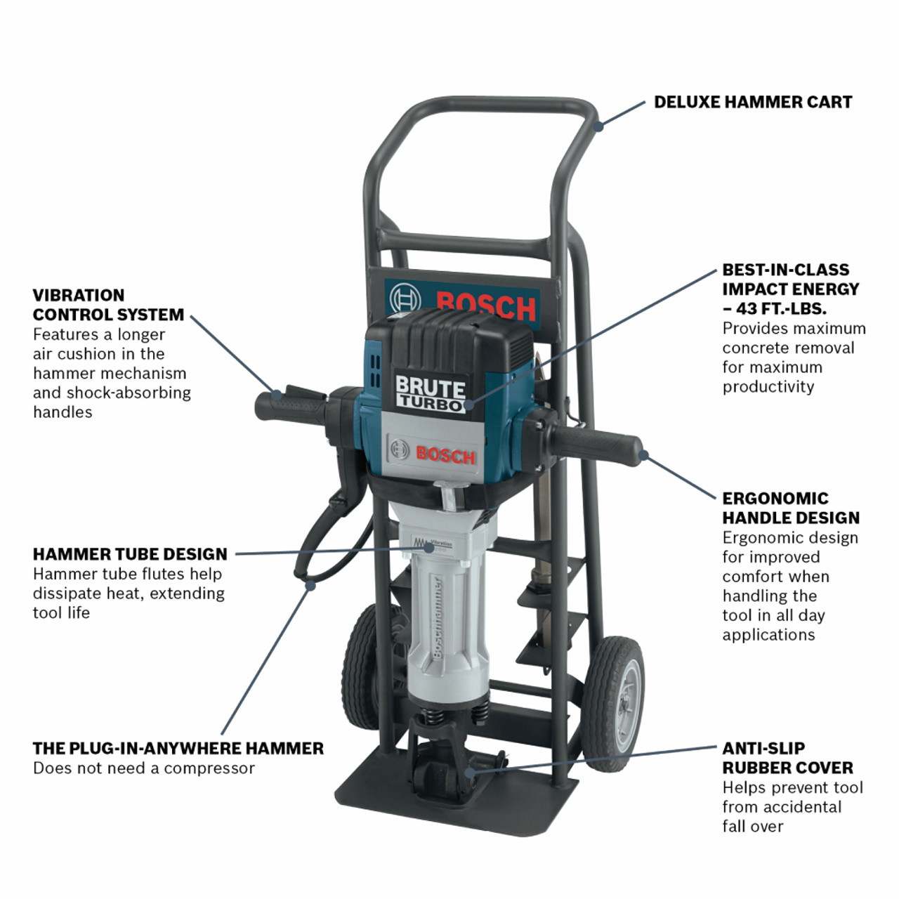 Bosch BH2770VCD Brute Turbo 15 Amp 1-1/8 inch Hex Breaker Hammer with Deluxe Cart showing features of the demo hammer