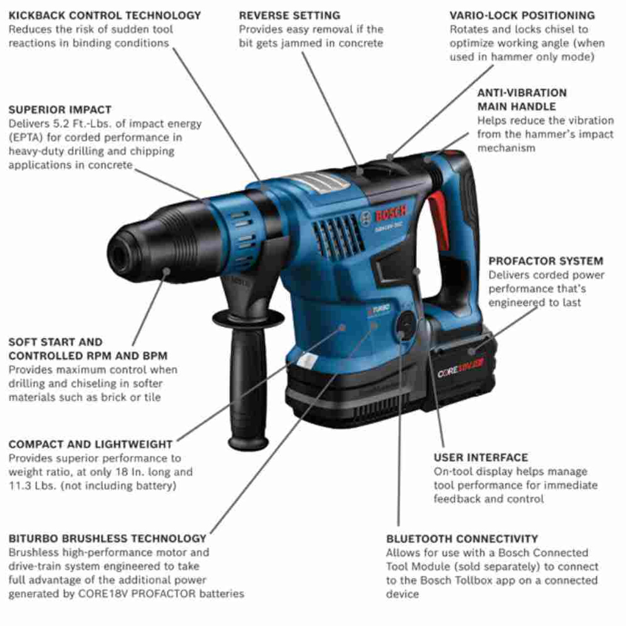 Bosch GBH18V-36CK27 PROFACTOR 18V Cordless Brushless SDS-Max 1-9/16 inch Rotary Hammer Kit showing features of the hammer drill kit