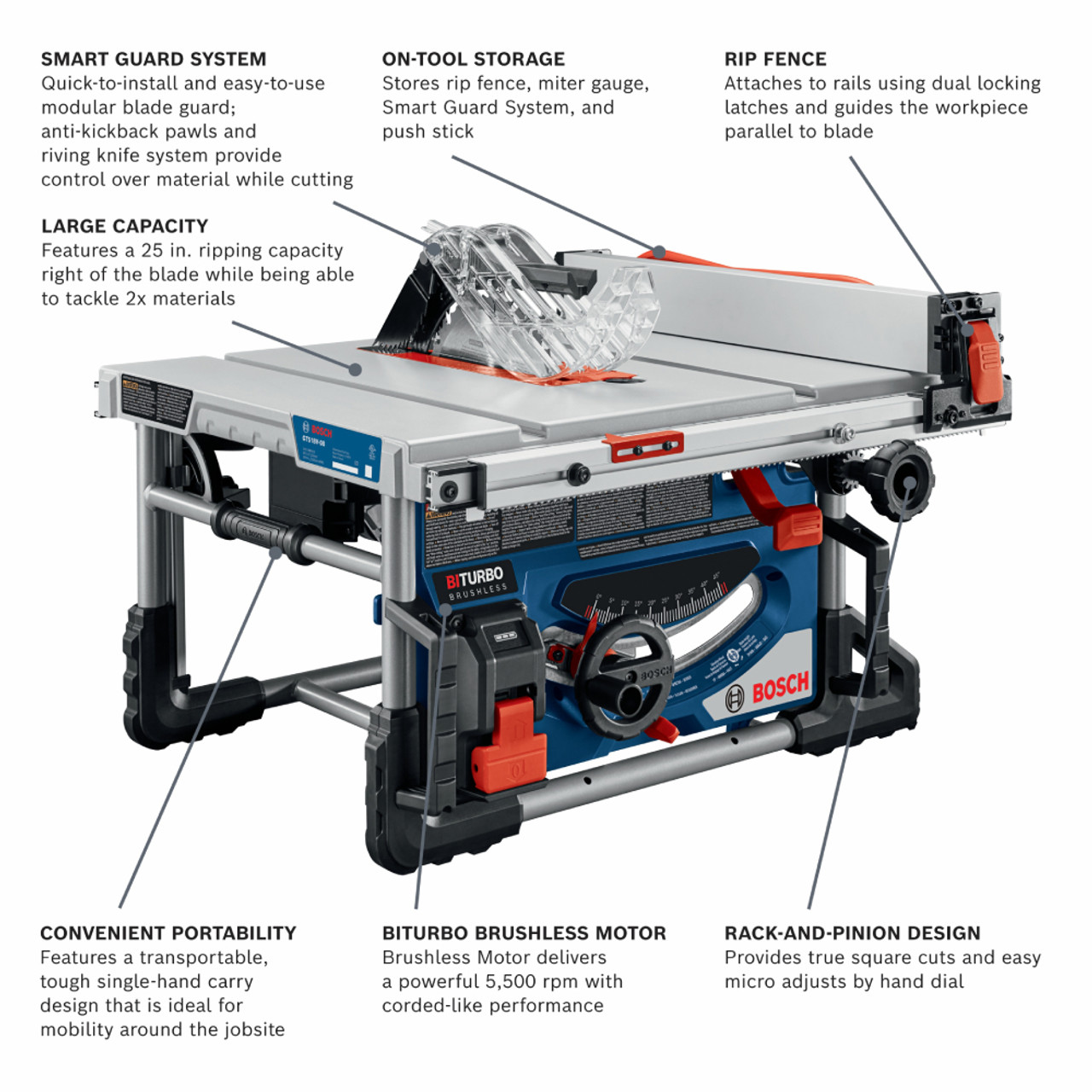 Bosch GTS18V-08N PROFACTOR 18V 8-1/4 inch Portable Table Saw (Tool Only) showing features of the table saw