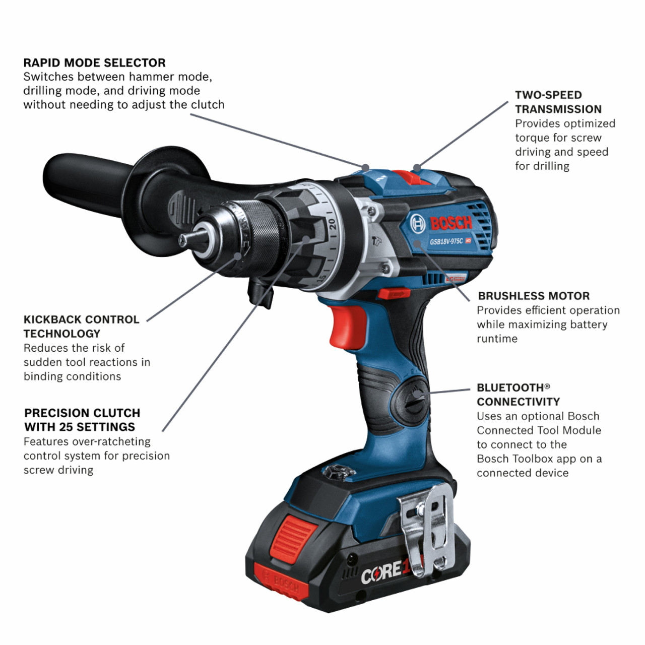 Bosch GXL18V-227B25 2-Tool Two-In-One Bit/Socket Impact Driver/Wrench  and 1/2 inch Hammer Drill/Driver Combo Kit showing features of the hammer drill/driver