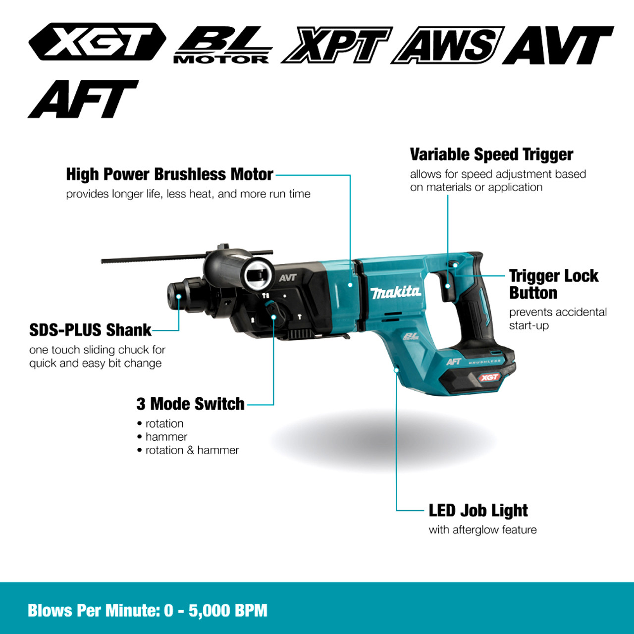Makita HR007GZ 40V Max XGT Cordless Brushless 1-1/8 inch SDS-Plus Rotary Hammer (Tool Only) showing features of the hammer drill in English Makita HR007GZ 40V Max XGT Cordless Brushless 1-1/8 inch SDS-Plus Rotary Hammer (Tool Only) showing features of the hammer drill in English
