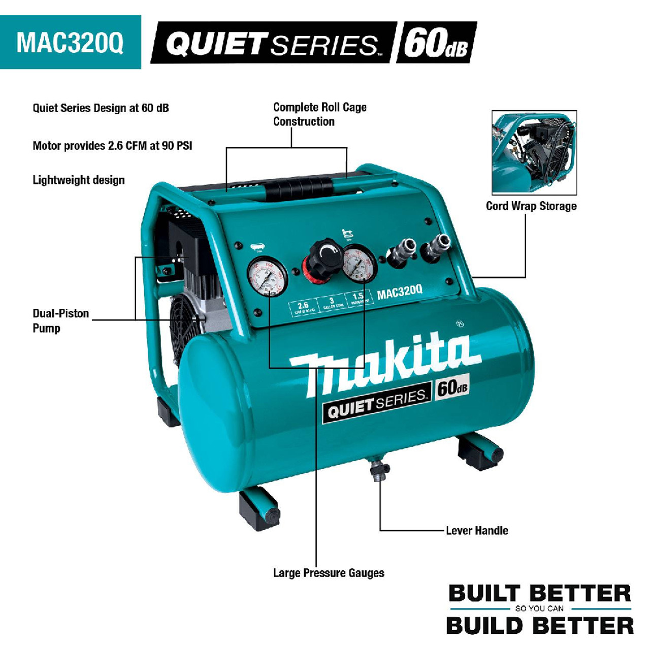 Makita MAC320Q 8.5 Amp 1.5 HP 3 Gallon Quiet Air Compressor showing features of the air compressor Makita MAC320Q 8.5 Amp 1.5 HP 3 Gallon Quiet Air Compressor showing features of the air compressor