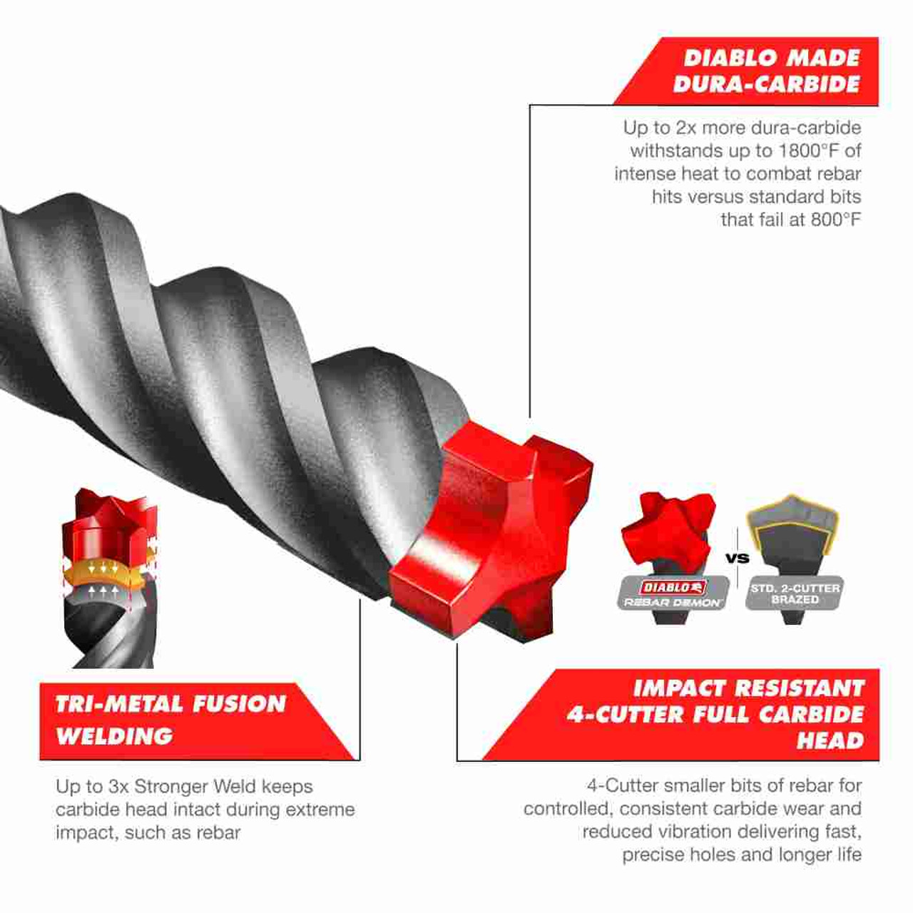 Diablo DMAMX1170 REBAR DEMON 7/8 inch x 8 inch x 13 inch SDS-Max 4-Cutter Full Carbide Head Hammer Drill Bit showing features of the drill bit Diablo DMAMX1170 REBAR DEMON 7/8 inch x 8 inch x 13 inch SDS-Max 4-Cutter Full Carbide Head Hammer Drill Bit showing features of the drill bit
