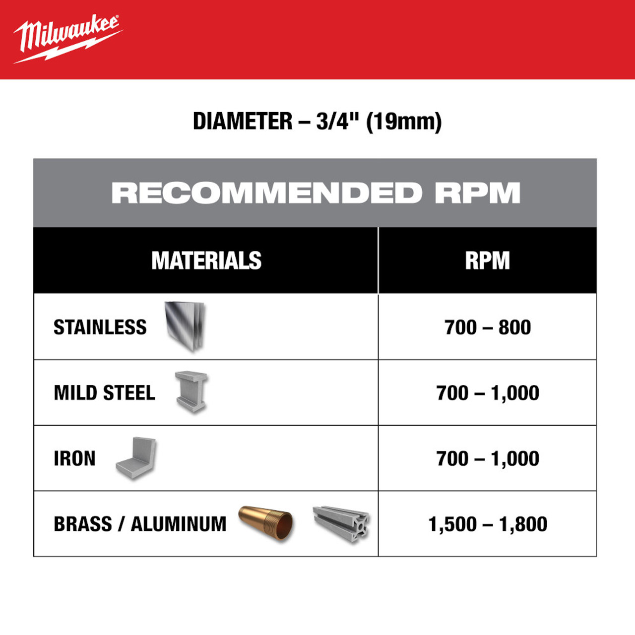 Milwaukee 49-57-8609 7/8 inch One-Piece Carbide Hole Cutter
