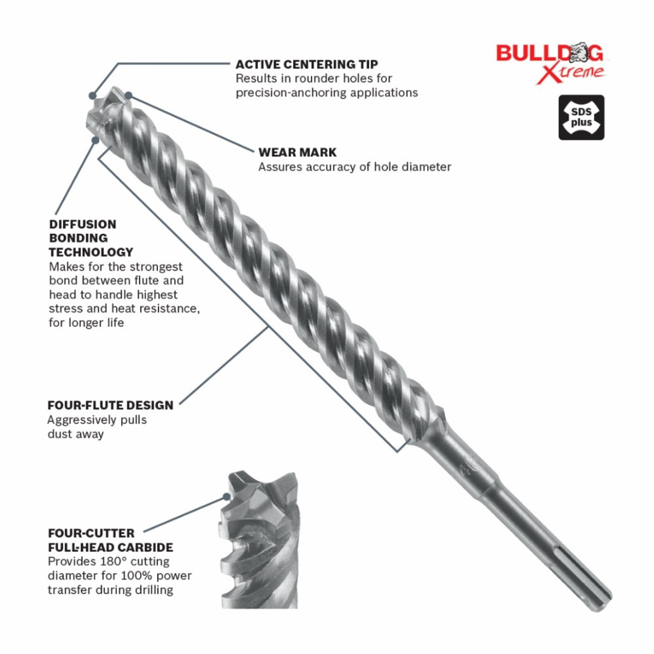 Bosch HCFC2267 Bulldog Xtreme 1 inch x 16 inch x 18 inch 4-Cutter SDS-Plus Rotary Hammer Drill Bit Bosch HCFC2267 Bulldog Xtreme 1 inch x 16 inch x 18 inch 4-Cutter SDS-Plus Rotary Hammer Drill Bit