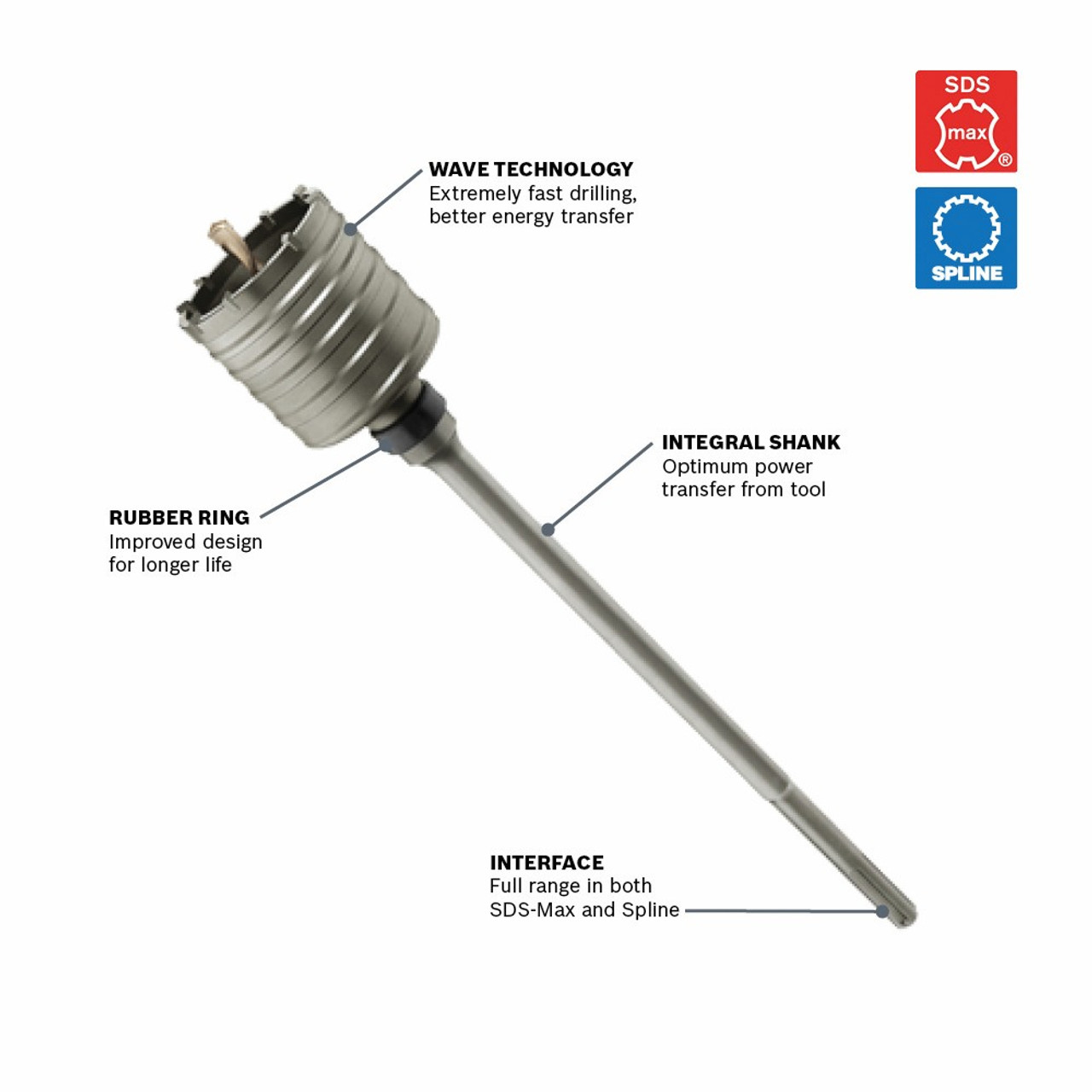 Bosch HC8501 1-3/4 inch x 12 inch SDS-MAX Rotary Hammer Core Bit Bosch HC8501 1-3/4 inch x 12 inch SDS-MAX Rotary Hammer Core Bit