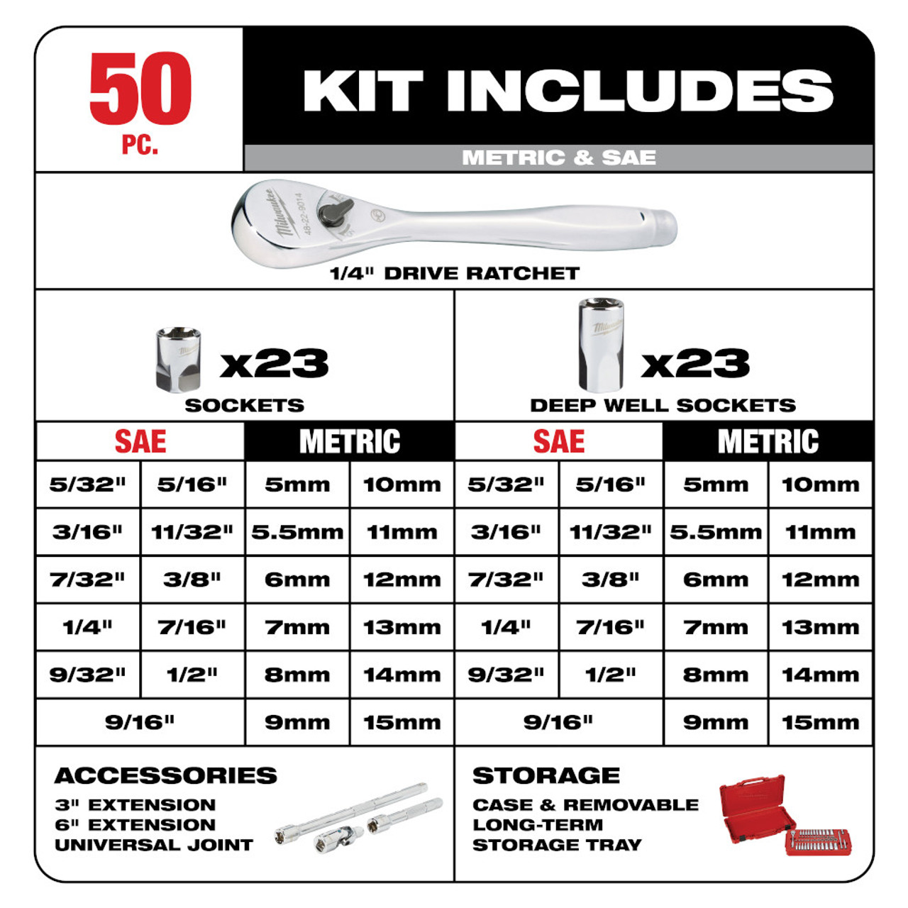 Milwaukee 48-22-9004 50pc Metric & SAE 1/4-inch Drive Ratchet & Socket Set showing inclusions of the set Milwaukee 48-22-9004 50pc Metric & SAE 1/4-inch Drive Ratchet & Socket Set showing inclusions of the set