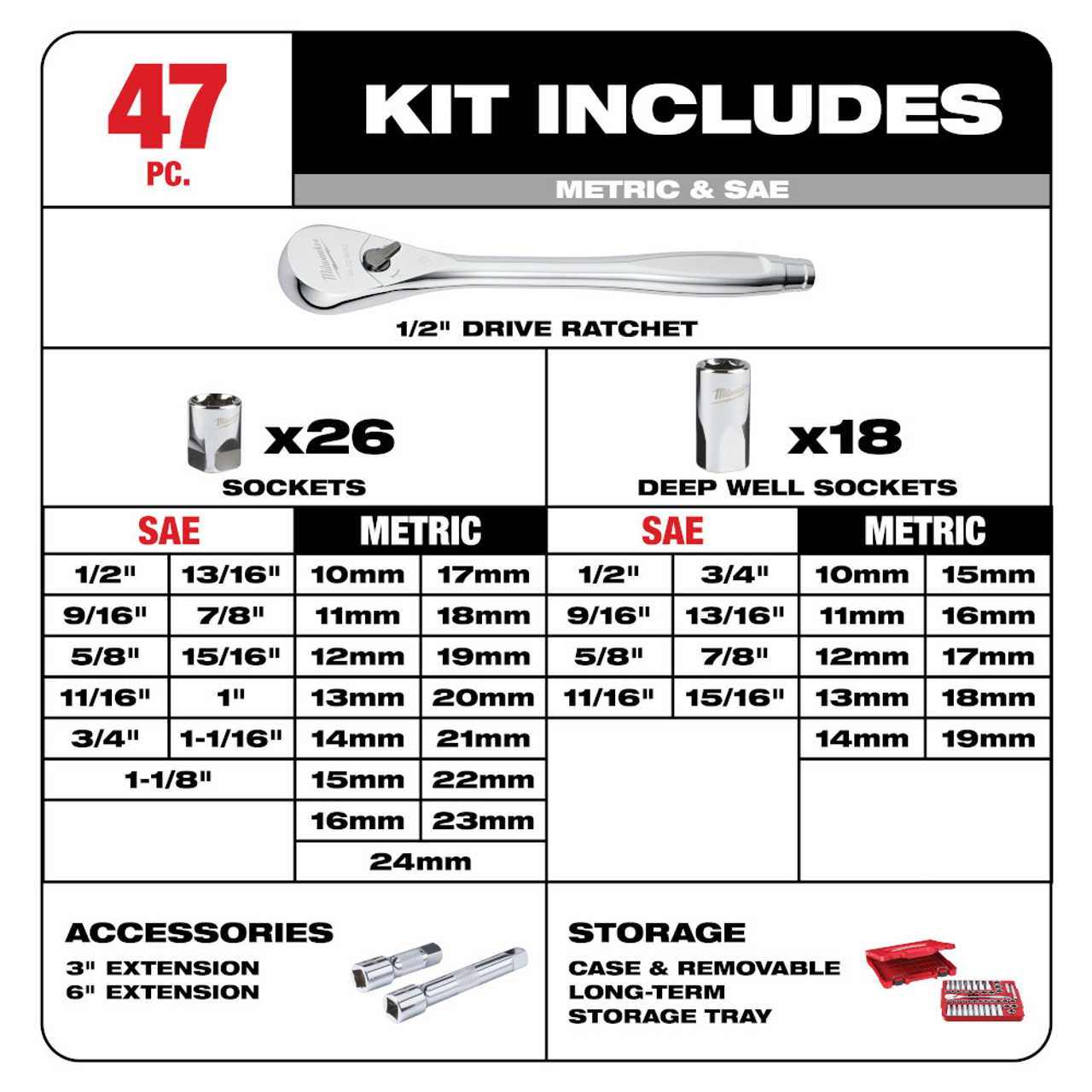 Milwaukee 48-22-9010 47pc Metric & SAE 1/2-inch Drive Ratchet & Socket Set showing inclusions of the set Milwaukee 48-22-9010 47pc Metric & SAE 1/2-inch Drive Ratchet & Socket Set showing inclusions of the set