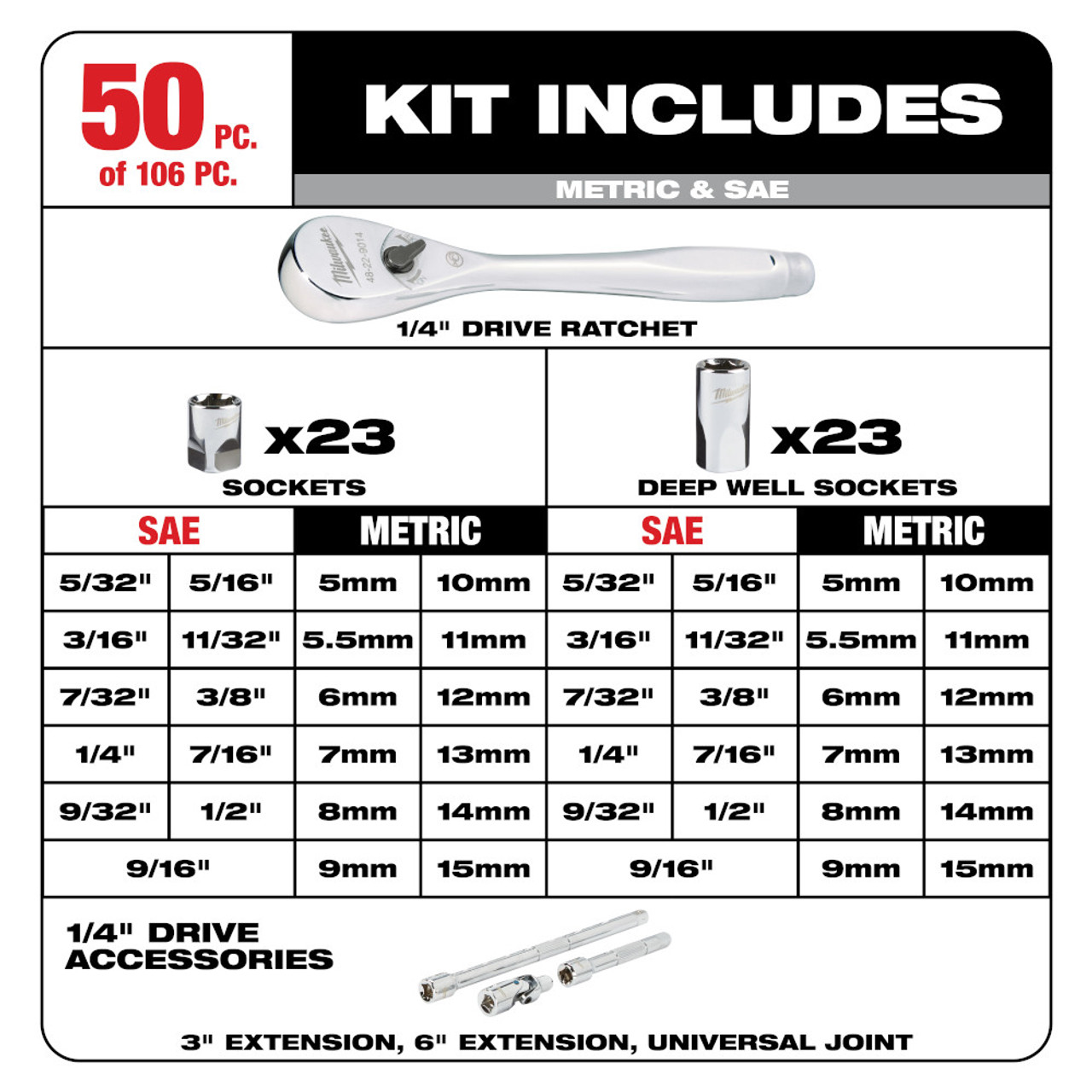 Milwaukee 48-22-9486 106pc Metric & SAE 1/4-inch and 3/8-inch Drive Ratchet & Socket Set with PACKOUT Low-Profile Compact Organizer showing inclusions of the set Milwaukee 48-22-9486 106pc Metric & SAE 1/4-inch and 3/8-inch Drive Ratchet & Socket Set with PACKOUT Low-Profile Compact Organizer showing inclusions of the set