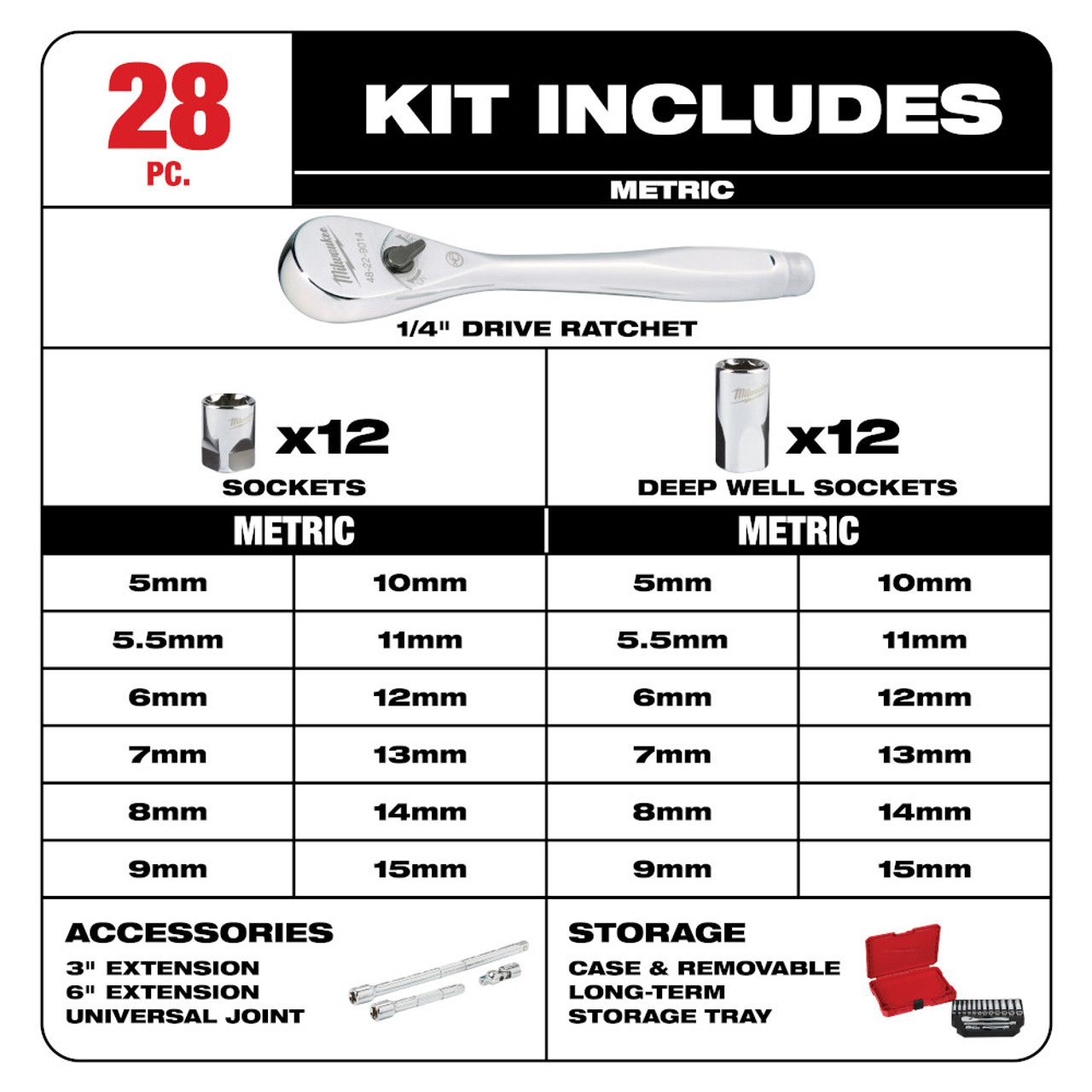 Milwaukee 48-22-9504 28pc Metric 1/4-inch Drive Ratchet & Socket Set showing inclusions of the set Milwaukee 48-22-9504 28pc Metric 1/4-inch Drive Ratchet & Socket Set showing inclusions of the set
