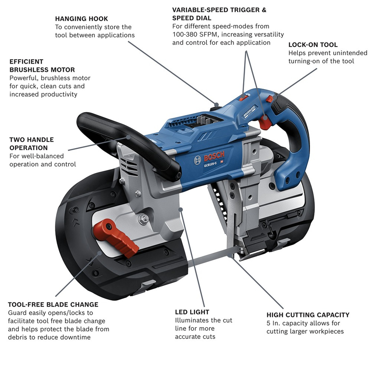 Bosch GCB18V-5N 18V Cordless Brushless 5 Inch Deep Cut Band Saw (Tool Only)